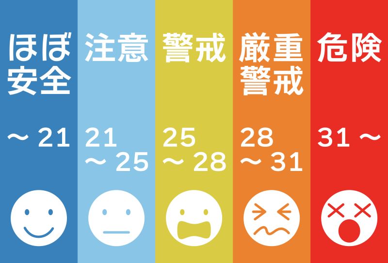 暑さ指数
