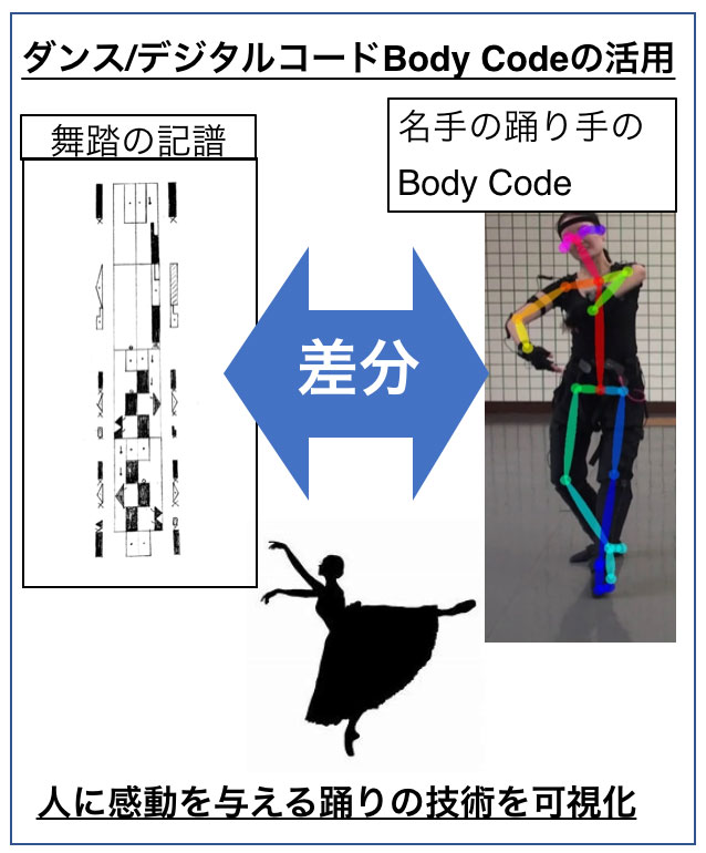 お茶大、東京工芸大と共同研究