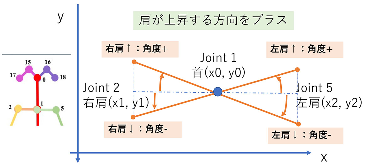 臨床動作法 イメージ