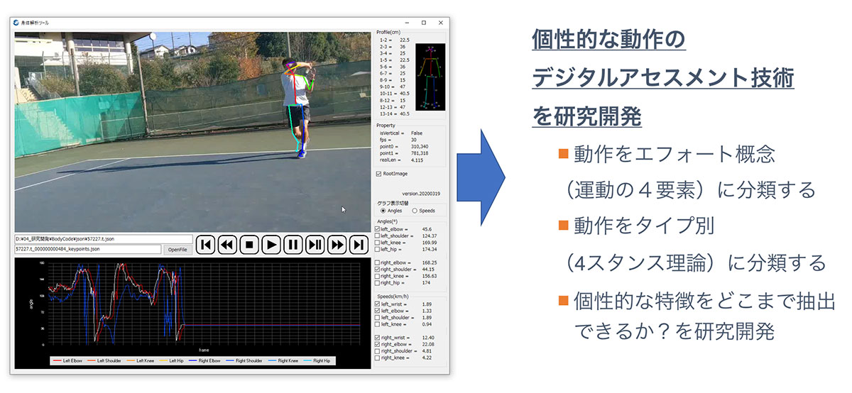 スポーツの動作解析への応用 イメージ